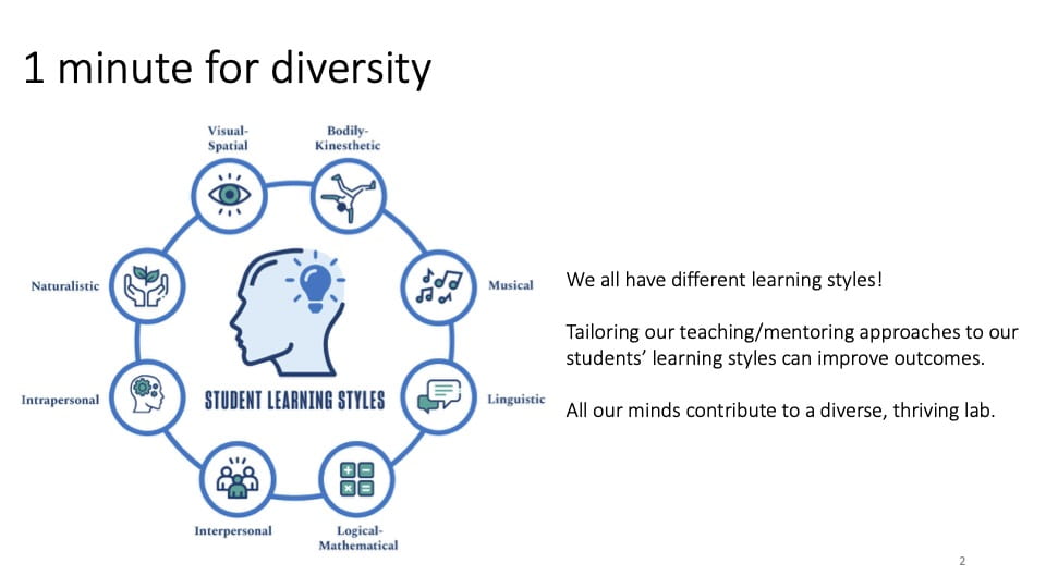 1 Minute 4 Diversity slide on different learning styles